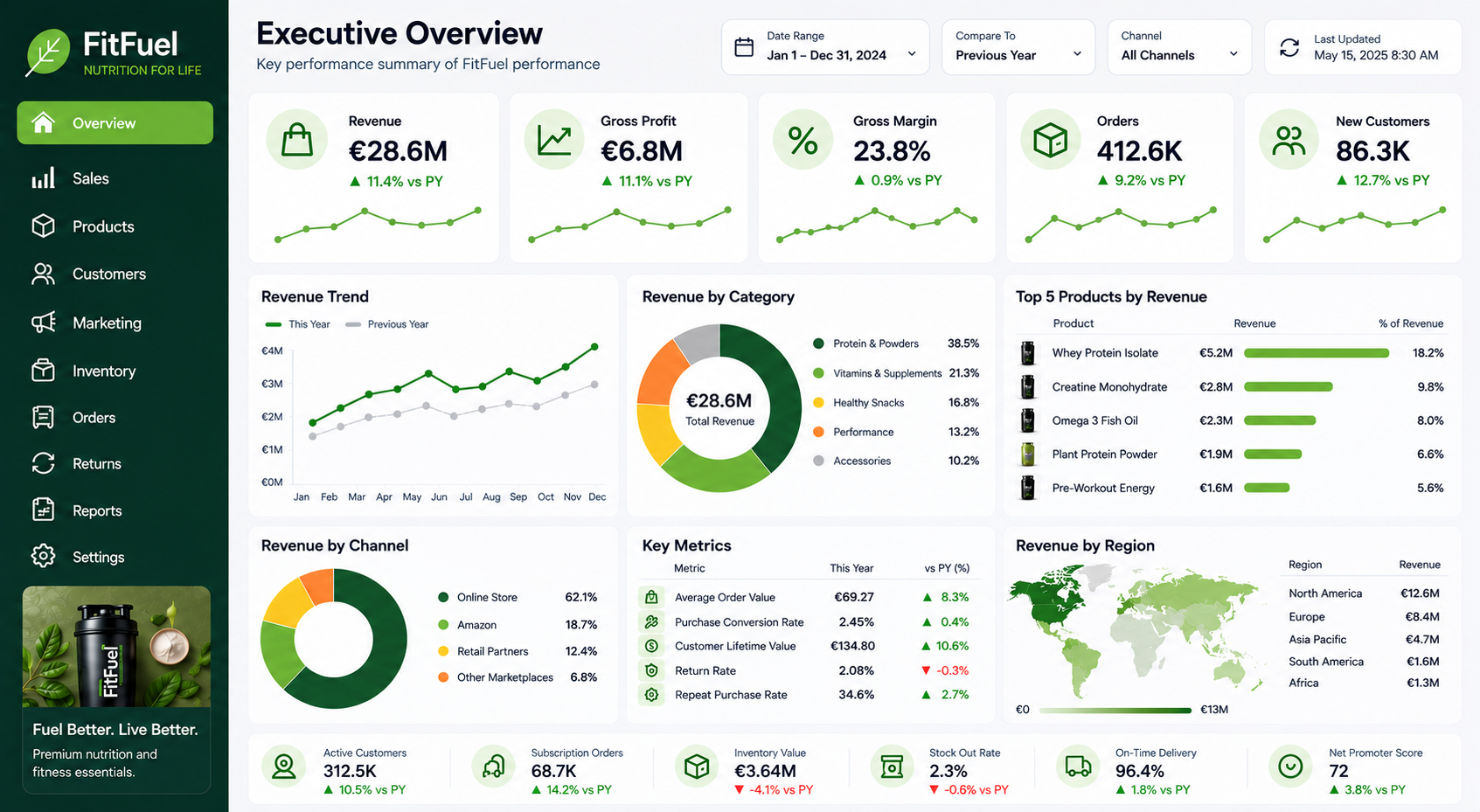 Retail Executive Overview Power BI dashboard screenshot