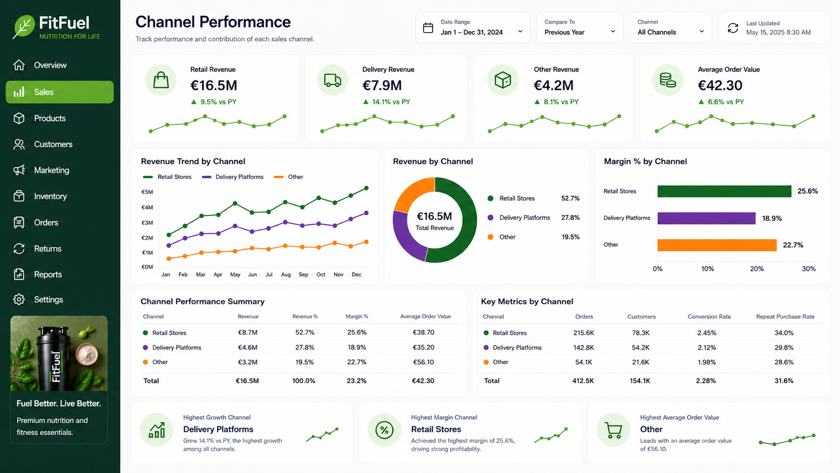 Channel Performance Power BI dashboard screenshot