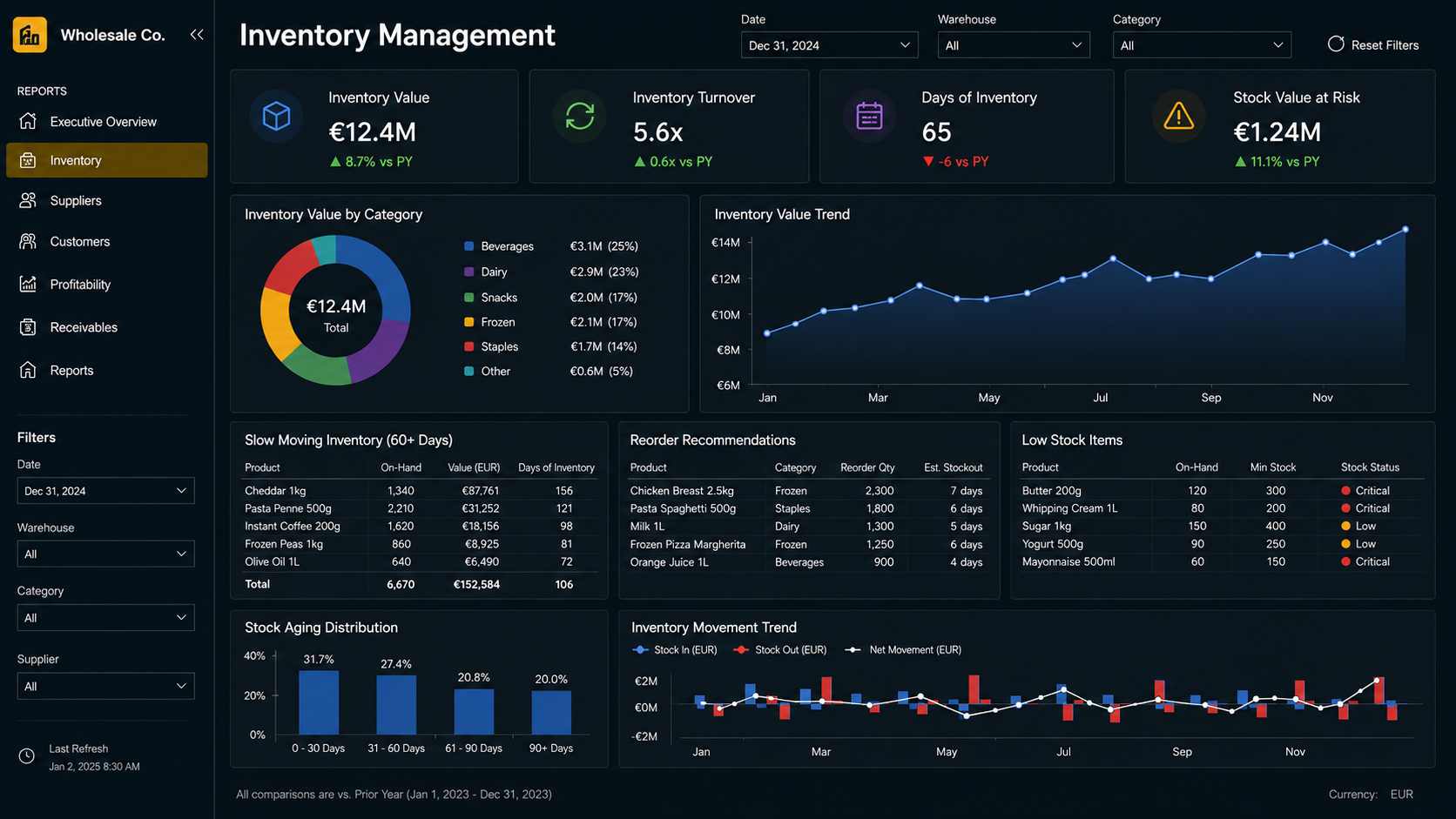 Inventory Management Power BI dashboard screenshot