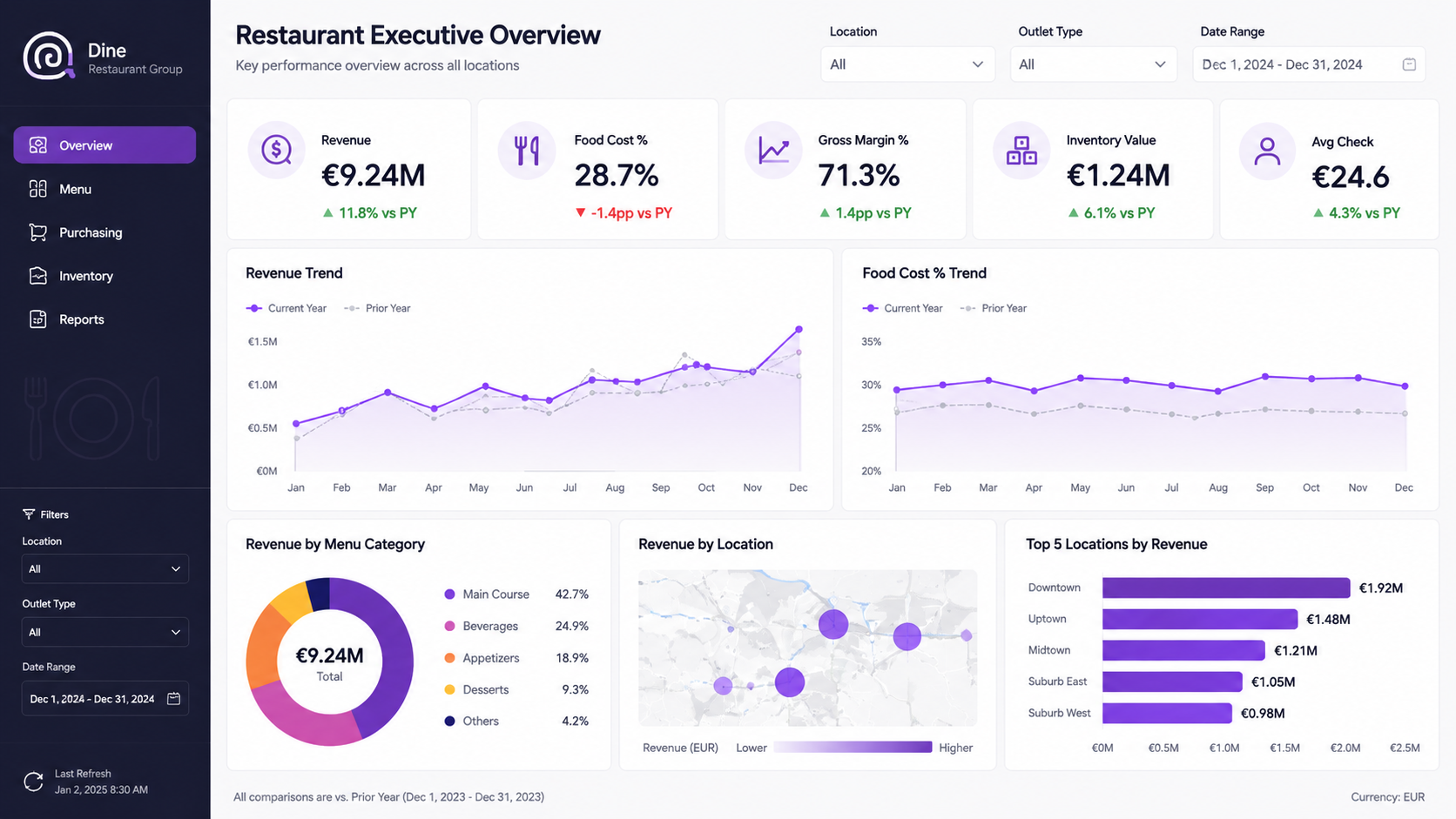 Restaurant Executive Overview Power BI dashboard screenshot